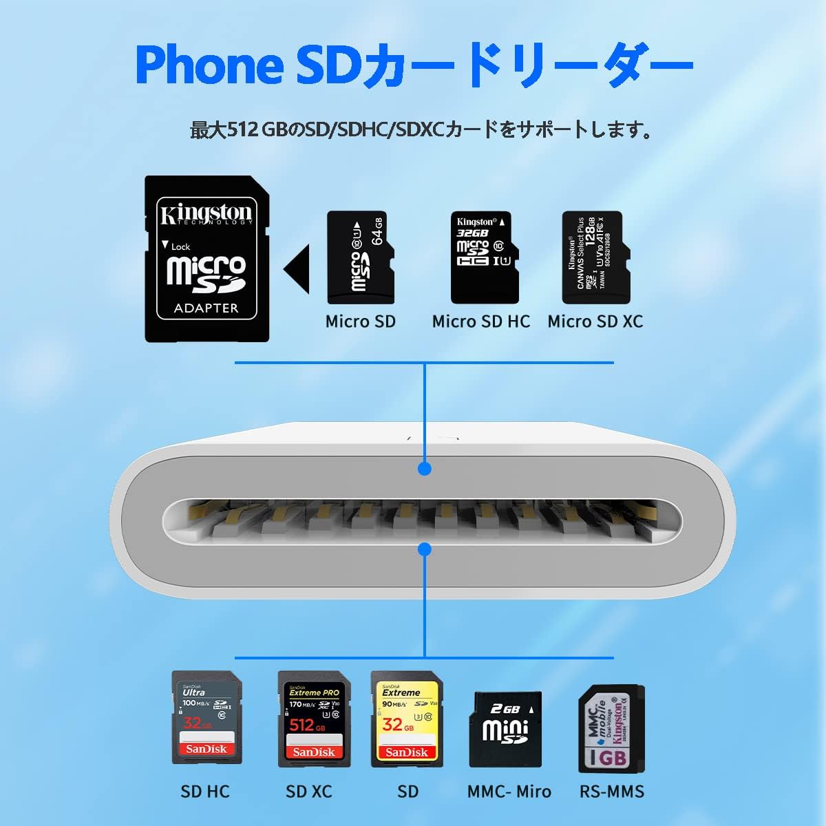 カードカメラリーダー 512GB 高速データ転送 写真/動画/Word/Excle/PPT/PDF 双方向データ転送 メモリカードリーダー phone/pad/専用 IOS対応