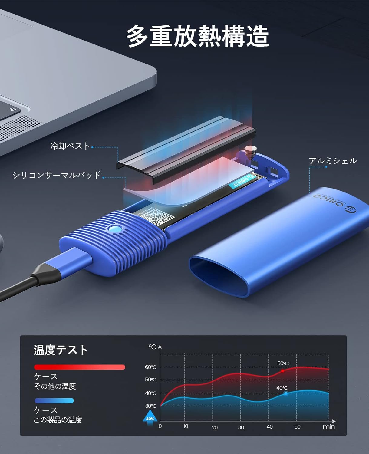M.2 SSD 外付けケース M.2 NVME/PCIE SSD ケース 10Gbps USB C SSD ケース USB 3.2 M.2 NVMe ケース アルミ制 Thunderbolt 3 対応 4TB 2230/2242 /2260/2280 PCIe M-Key 対応 工具不要 【NVME/PCIE専用】 (ブルーPWM2-G2-BL)