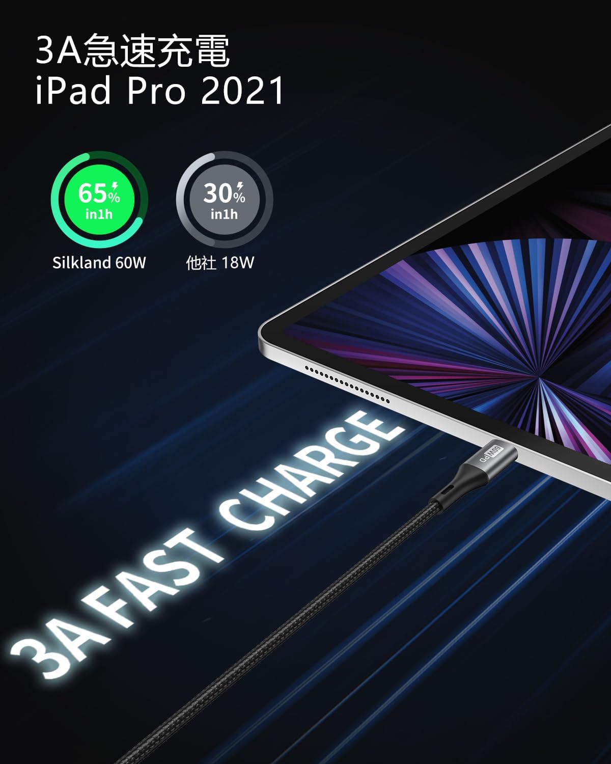 USBC USBC ケーブル【0.5M 2本セット】 USB Type C ケーブル PD対応 60W/3A 急速充電 Type C to Type C ケーブル iPad Pro/Air、iPad Mini 6、MacBook、Samsung Galaxy 、Sony、Pixel などType-C機種対応