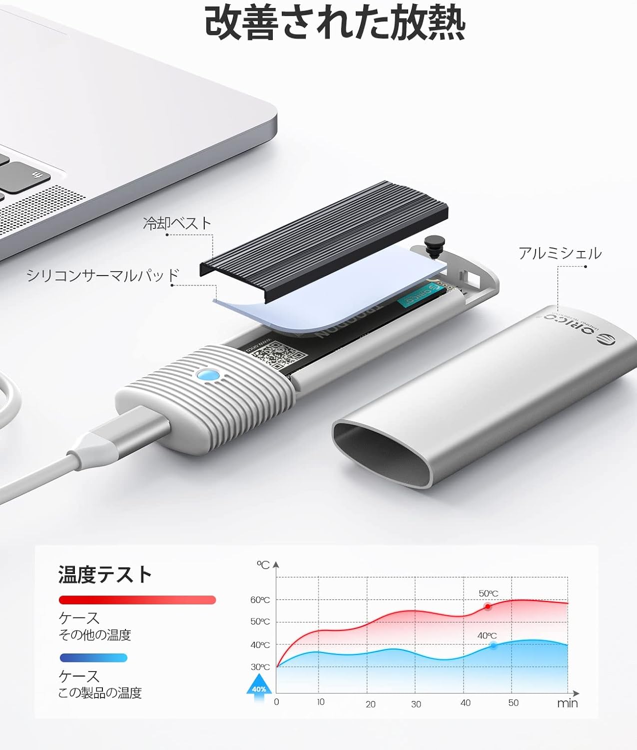 M.2 SSD 外付けケース M2 SSD ケース NVMe / SATA 両対応 USB3.2 Gen2 10Gbps NVME 5Gbps NGFF SATA PCIe M-Key(B+M Key) 2230/2242/2260/2280 SSD対応 アルミケース 工具不要 UASP Trimをサポート (ホワイトPWDM2-G2-WH)