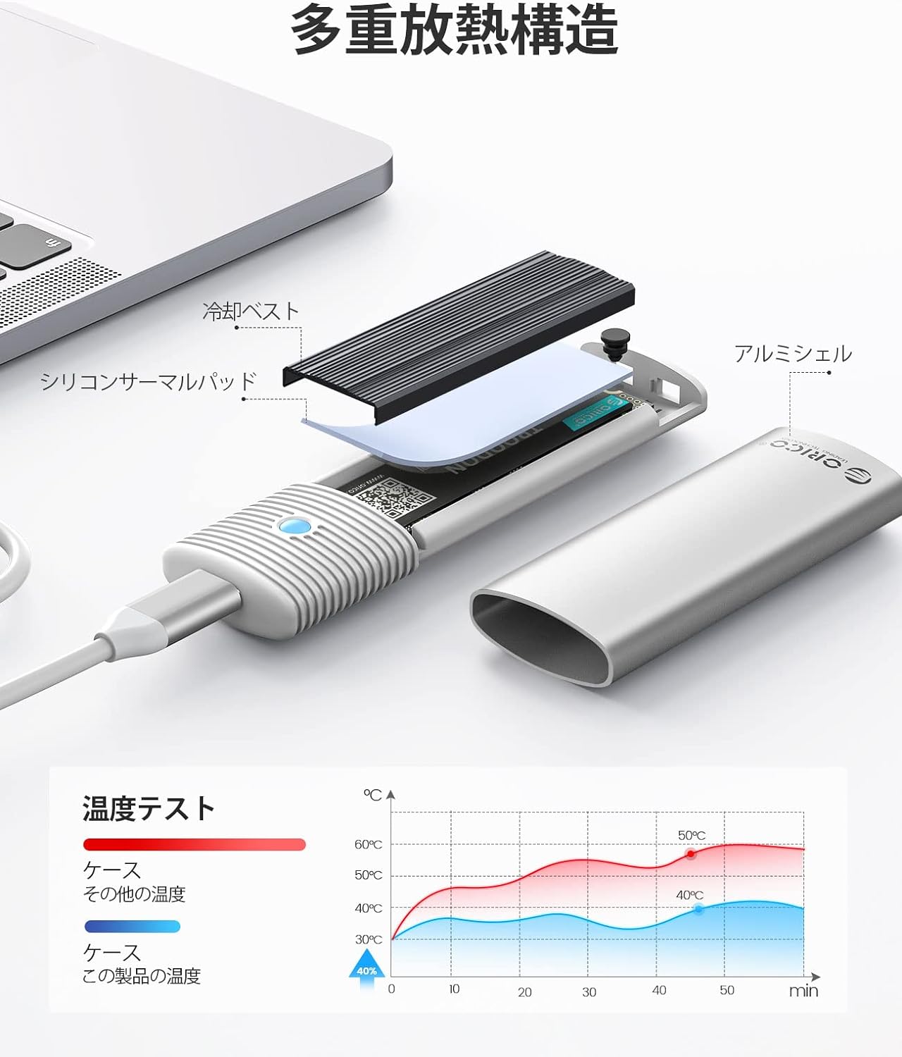M.2 SSD 外付けケース M.2 NVME/PCIE SSD ケース 10Gbps USB C SSD ケース USB 3.2 M.2 NVMe ケース アルミ制 Thunderbolt 3 対応 4TB 2230/2242 /2260/2280 PCIe M-Key 対応 工具不要 【NVME/PCIE専用】 (ホワイトPWM2-G2A-WH)