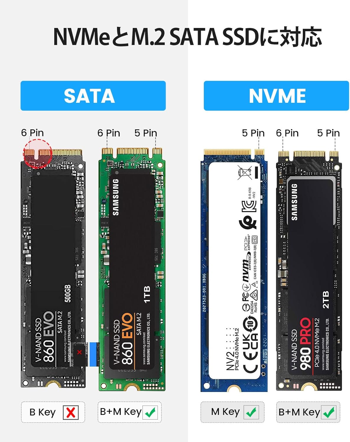M.2 SSD 外付けケース M2 SSD ケース NVMe / SATA 両対応 USB3.2 Gen2 10Gbps NVME 5Gbps NGFF SATA PCIe M-Key(B+M Key) 2230/2242/2260/2280 SSD対応 アルミケース 工具不要 UASP Trimをサポート (ブラックPWDM2-G2-BK)