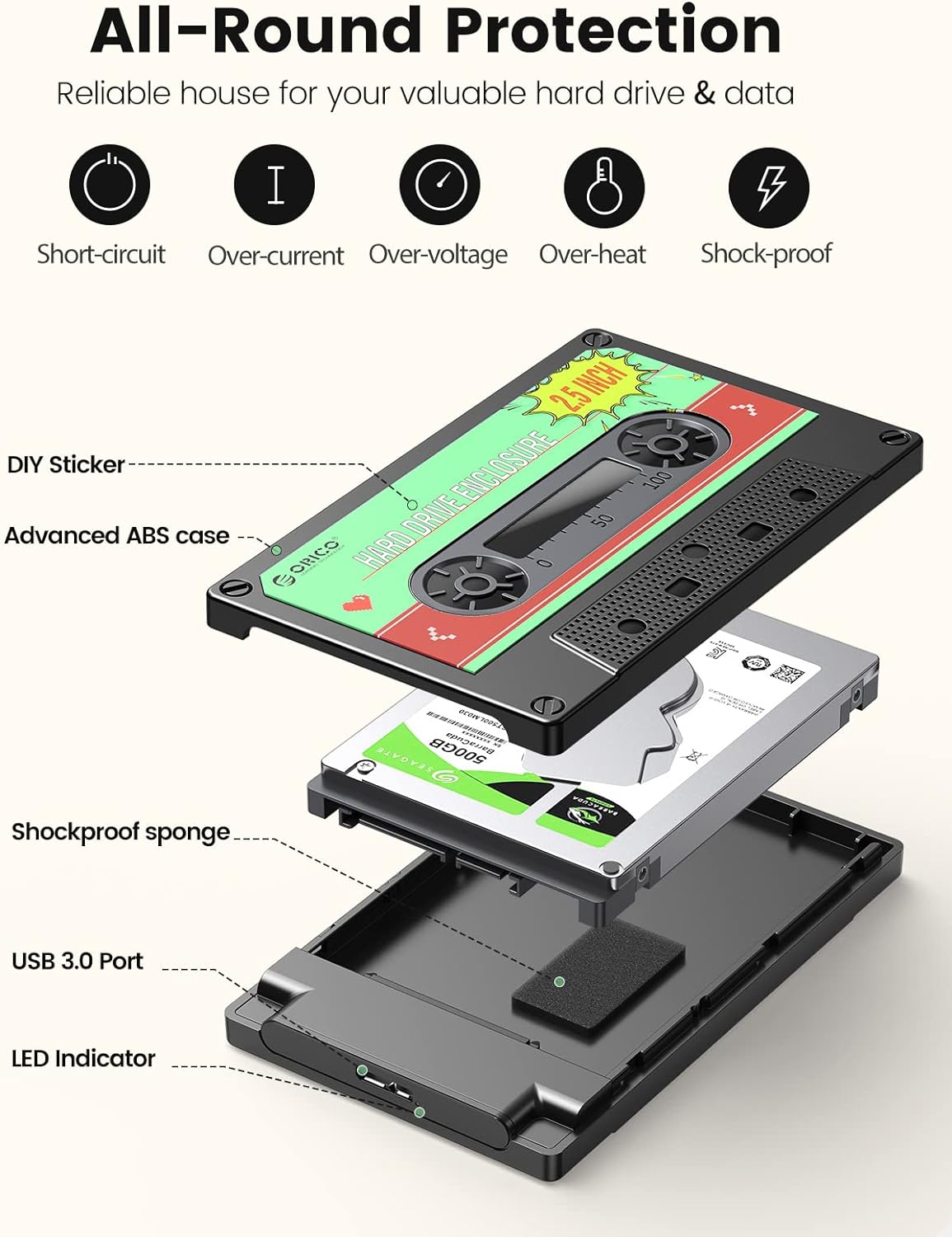 2.5インチ HDD ケース USB 3.0-SATA コンピュータ HDD ケース 7/9.5mm HDD SSD 対応 ポータブル 外付けハードディスク ケース 最大6TB Xbox PS4 Samsung WD Seagateに対応 2580-U3