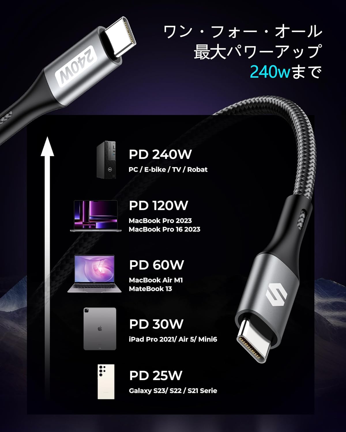 USB-Cケーブル240W、0.3M短い48V/5A、USB Type CケーブルPD3.1、QC4.0充