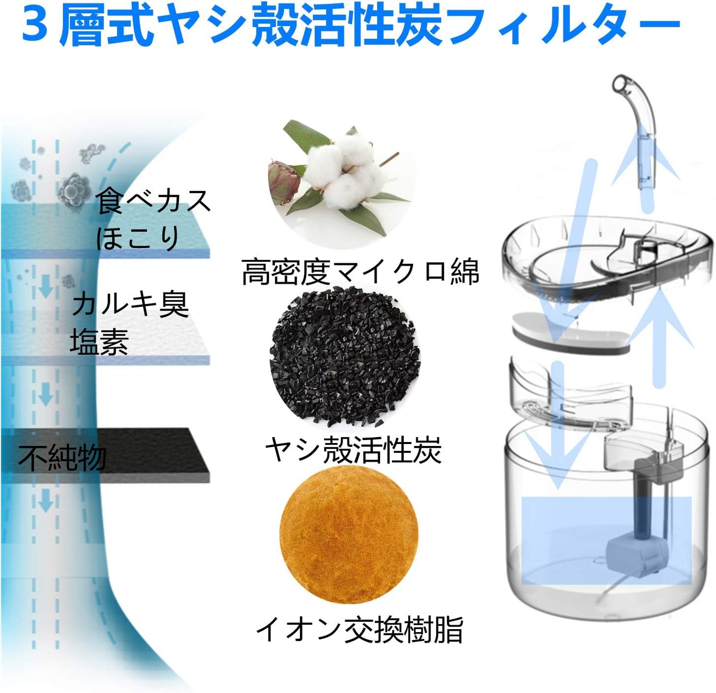 猫自動給水器のフィルター 活性炭フィルター 交換用 1セット4個
