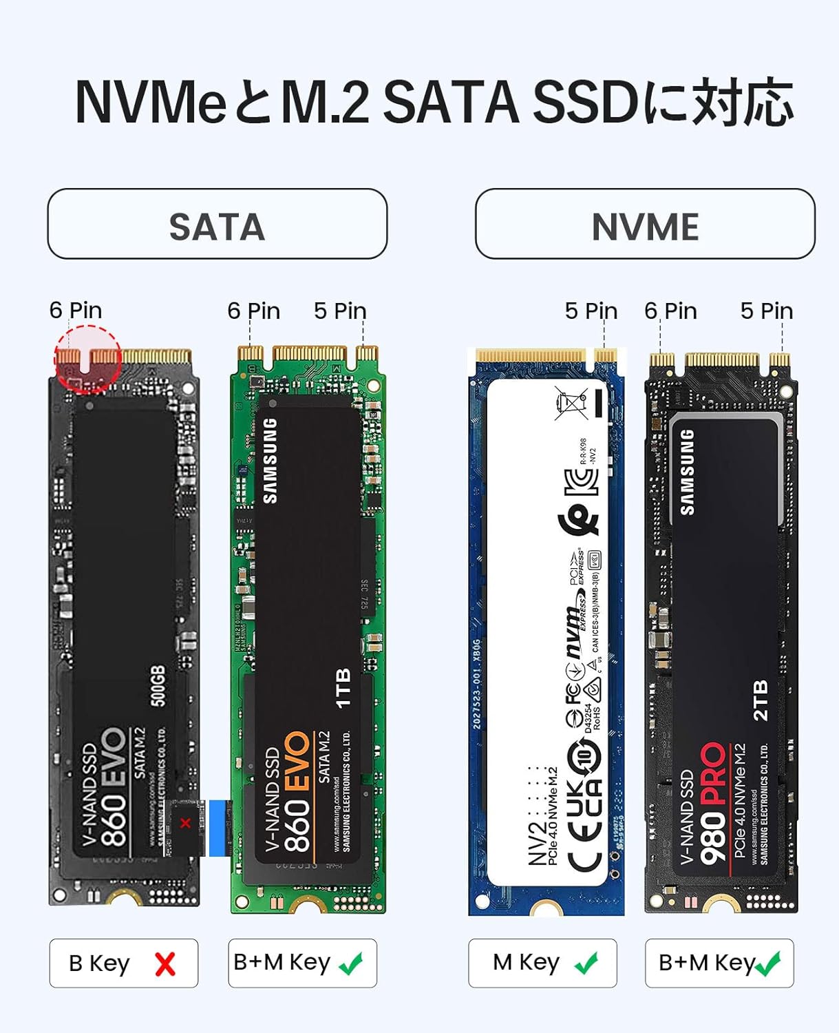 M.2 SSD 外付けケース M2 SSD ケース NVMe / SATA 両対応 USB3.2 Gen2 10Gbps NVME 5Gbps NGFF SATA PCIe M-Key(B+M Key) 2230/2242/2260/2280 SSD対応 アルミケース 工具不要 UASP Trimをサポート (ブルーPWDM2-G2-BL)