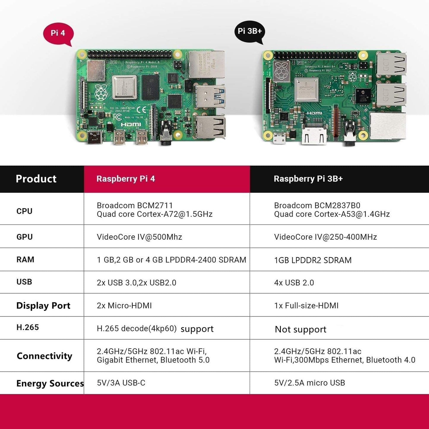 Raspberry Pi4 ModelB 4GB ラズベリーパイ4 技適対応品【RS・OKdo版】